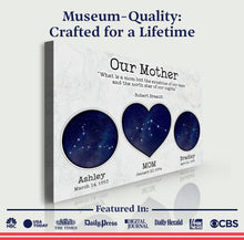 Load image into Gallery viewer, Mother's Day Sign The North Star Of Our Nights