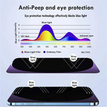 Load image into Gallery viewer, 6in1 3Pcs Privacy Anti-blue Ray Screen Protector  +3 Metal Camera Lens For iPhone 17 16 15 14 13